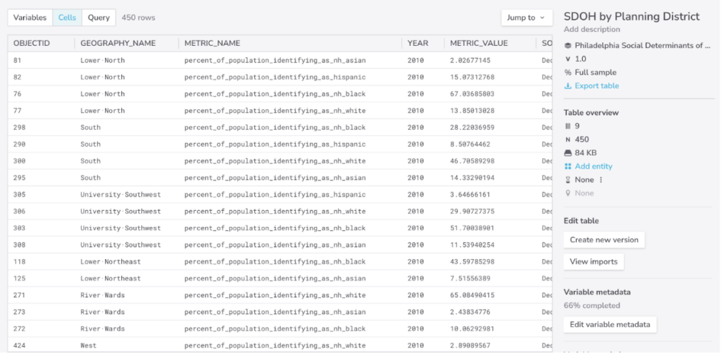 list of data to show what data looks like when merged