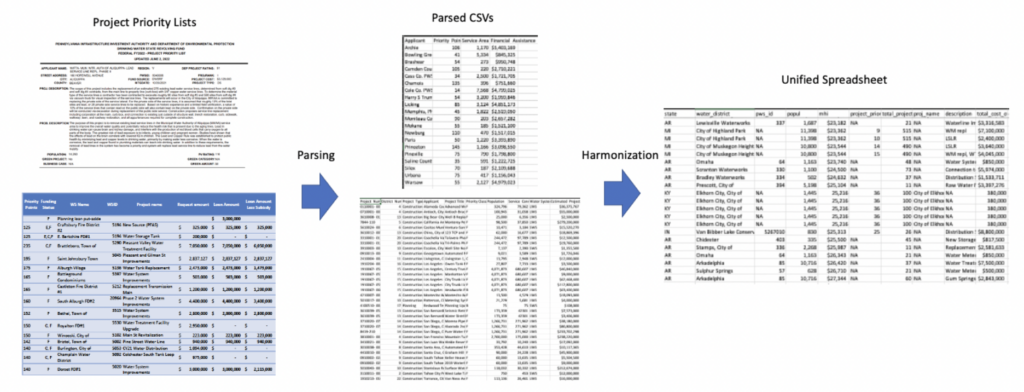 Diagram illustrating overall process described in this post